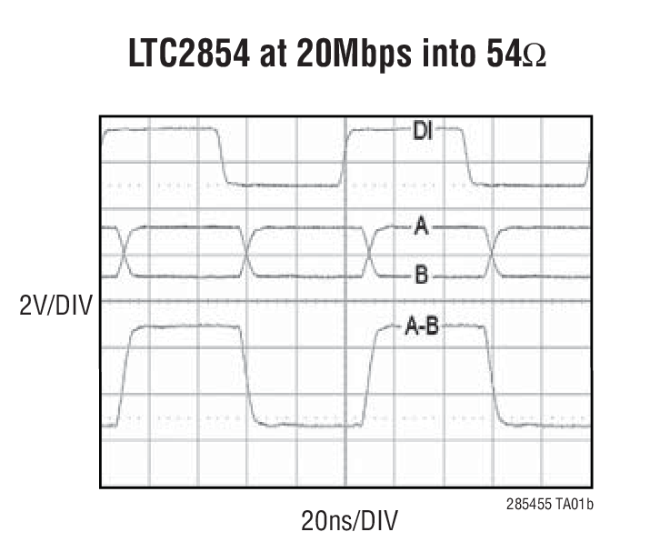 LTC2854Ӧͼ